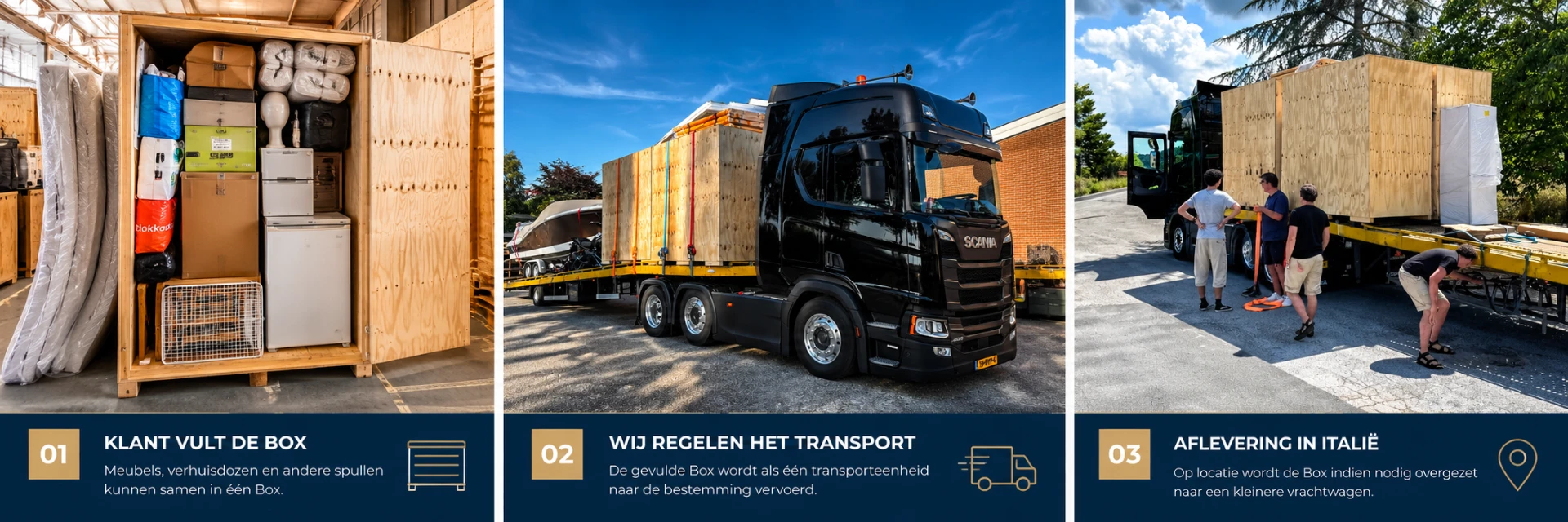 Mini Opslag Box klantcase – gevulde Box vervoerd van Nederland naar Italië